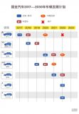 国金汽车公布未来发展规划五年研发七款车型