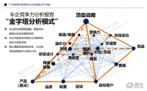 广汽传祺市场竞争力分析报告（2018版）