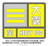 上海、江苏发布大雾预警望卡友周知！
