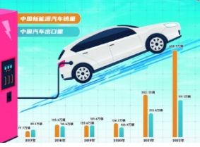 2024年中國乘用車市場還能怎么卷 新的趨勢在哪