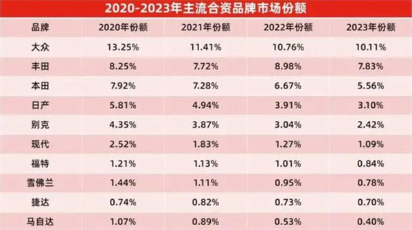 中汽协：1月中国品牌乘用车市场份额超过60%