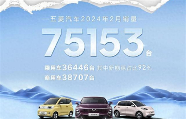 2月五菱汽车销量达75153台 新能源乘用车销量超3.6万台