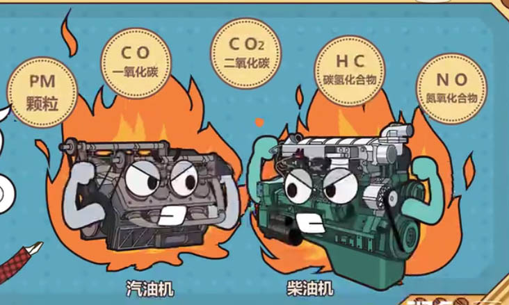 为啥柴油发动机在中国受限